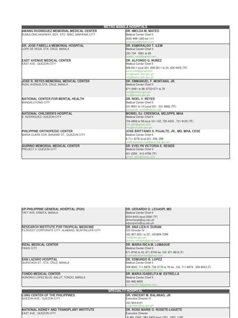 List of DOH.